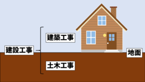 建築と建設の違いのイメージ